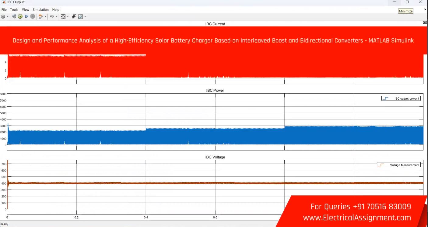 PV SiC MOSFET High-Efficiency Buck Converter Solar Applications MATLAB Simulink screenshot 5